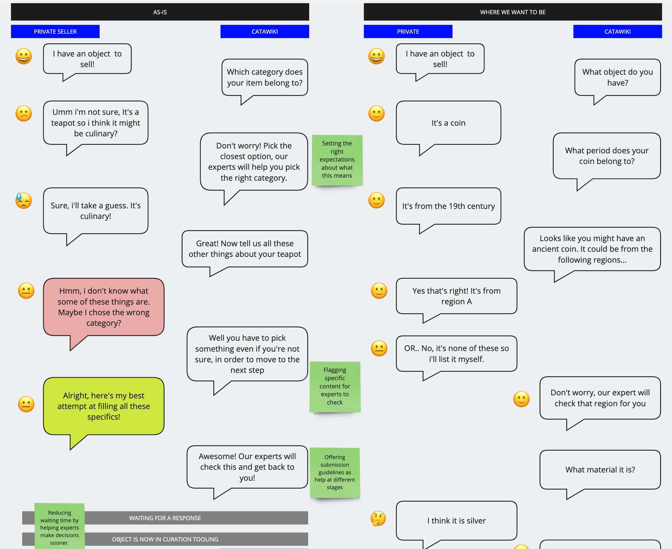 CALLS-Object-centered-flow-3